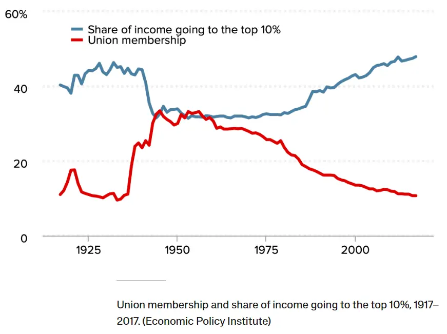 Inequality || Breaking The Rule Of The Billionaires • ISA